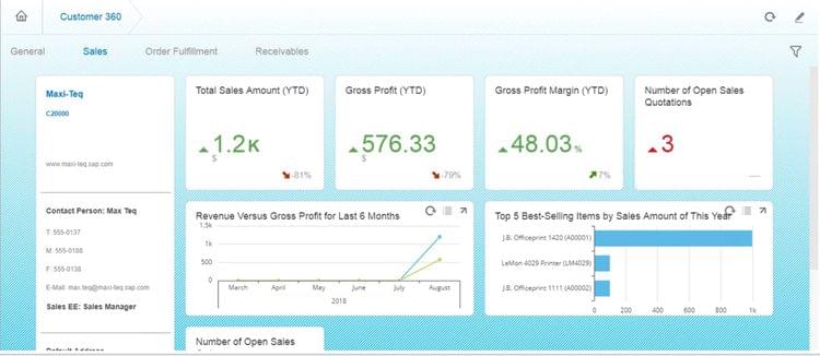The sales dashboard in OptiProERP